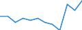 Statistical classification of economic activities in the European Community (NACE Rev. 2): High-technology sectors (high-technology manufacturing and knowledge-intensive high-technology services) / Unit of measure: Percentage of total employment / Sex: Total / Geopolitical entity (reporting): Brandenburg