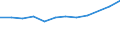 Statistical classification of economic activities in the European Community (NACE Rev. 2): High-technology sectors (high-technology manufacturing and knowledge-intensive high-technology services) / Unit of measure: Percentage of total employment / Sex: Total / Geopolitical entity (reporting): Bremen