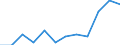 Statistical classification of economic activities in the European Community (NACE Rev. 2): High-technology sectors (high-technology manufacturing and knowledge-intensive high-technology services) / Unit of measure: Percentage of total employment / Sex: Total / Geopolitical entity (reporting): Hamburg