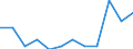 Statistical classification of economic activities in the European Community (NACE Rev. 2): High-technology sectors (high-technology manufacturing and knowledge-intensive high-technology services) / Unit of measure: Percentage of total employment / Sex: Total / Geopolitical entity (reporting): Darmstadt