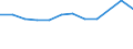 Statistical classification of economic activities in the European Community (NACE Rev. 2): High-technology sectors (high-technology manufacturing and knowledge-intensive high-technology services) / Unit of measure: Percentage of total employment / Sex: Total / Geopolitical entity (reporting): Kassel