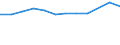 Statistical classification of economic activities in the European Community (NACE Rev. 2): High-technology sectors (high-technology manufacturing and knowledge-intensive high-technology services) / Unit of measure: Percentage of total employment / Sex: Total / Geopolitical entity (reporting): Mecklenburg-Vorpommern