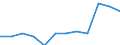 Statistical classification of economic activities in the European Community (NACE Rev. 2): High-technology sectors (high-technology manufacturing and knowledge-intensive high-technology services) / Unit of measure: Percentage of total employment / Sex: Total / Geopolitical entity (reporting): Hannover