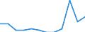 Statistical classification of economic activities in the European Community (NACE Rev. 2): High-technology sectors (high-technology manufacturing and knowledge-intensive high-technology services) / Unit of measure: Percentage of total employment / Sex: Total / Geopolitical entity (reporting): Lüneburg