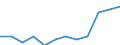 Statistical classification of economic activities in the European Community (NACE Rev. 2): High-technology sectors (high-technology manufacturing and knowledge-intensive high-technology services) / Unit of measure: Percentage of total employment / Sex: Total / Geopolitical entity (reporting): Weser-Ems