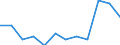 Statistical classification of economic activities in the European Community (NACE Rev. 2): High-technology sectors (high-technology manufacturing and knowledge-intensive high-technology services) / Unit of measure: Percentage of total employment / Sex: Total / Geopolitical entity (reporting): Düsseldorf