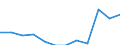 Statistical classification of economic activities in the European Community (NACE Rev. 2): High-technology sectors (high-technology manufacturing and knowledge-intensive high-technology services) / Unit of measure: Percentage of total employment / Sex: Total / Geopolitical entity (reporting): Köln