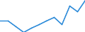 Statistical classification of economic activities in the European Community (NACE Rev. 2): High-technology sectors (high-technology manufacturing and knowledge-intensive high-technology services) / Unit of measure: Percentage of total employment / Sex: Total / Geopolitical entity (reporting): Münster