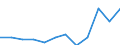 Statistical classification of economic activities in the European Community (NACE Rev. 2): High-technology sectors (high-technology manufacturing and knowledge-intensive high-technology services) / Unit of measure: Percentage of total employment / Sex: Total / Geopolitical entity (reporting): Arnsberg