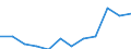 Statistical classification of economic activities in the European Community (NACE Rev. 2): High-technology sectors (high-technology manufacturing and knowledge-intensive high-technology services) / Unit of measure: Percentage of total employment / Sex: Total / Geopolitical entity (reporting): Koblenz
