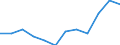 Statistical classification of economic activities in the European Community (NACE Rev. 2): High-technology sectors (high-technology manufacturing and knowledge-intensive high-technology services) / Unit of measure: Percentage of total employment / Sex: Total / Geopolitical entity (reporting): Rheinhessen-Pfalz