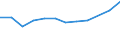 Statistical classification of economic activities in the European Community (NACE Rev. 2): High-technology sectors (high-technology manufacturing and knowledge-intensive high-technology services) / Unit of measure: Percentage of total employment / Sex: Total / Geopolitical entity (reporting): Saarland