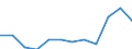 Statistical classification of economic activities in the European Community (NACE Rev. 2): High-technology sectors (high-technology manufacturing and knowledge-intensive high-technology services) / Unit of measure: Percentage of total employment / Sex: Total / Geopolitical entity (reporting): Dresden