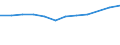 Statistical classification of economic activities in the European Community (NACE Rev. 2): High-technology sectors (high-technology manufacturing and knowledge-intensive high-technology services) / Unit of measure: Percentage of total employment / Sex: Total / Geopolitical entity (reporting): Chemnitz