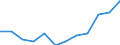 Statistical classification of economic activities in the European Community (NACE Rev. 2): High-technology sectors (high-technology manufacturing and knowledge-intensive high-technology services) / Unit of measure: Percentage of total employment / Sex: Total / Geopolitical entity (reporting): Leipzig