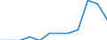 Statistical classification of economic activities in the European Community (NACE Rev. 2): High-technology sectors (high-technology manufacturing and knowledge-intensive high-technology services) / Unit of measure: Percentage of total employment / Sex: Total / Geopolitical entity (reporting): Sachsen-Anhalt