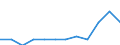Statistical classification of economic activities in the European Community (NACE Rev. 2): High-technology sectors (high-technology manufacturing and knowledge-intensive high-technology services) / Unit of measure: Percentage of total employment / Sex: Total / Geopolitical entity (reporting): Thüringen