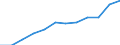 Statistical classification of economic activities in the European Community (NACE Rev. 2): High-technology sectors (high-technology manufacturing and knowledge-intensive high-technology services) / Unit of measure: Percentage of total employment / Sex: Total / Geopolitical entity (reporting): Eesti