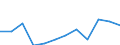 Statistical classification of economic activities in the European Community (NACE Rev. 2): High-technology sectors (high-technology manufacturing and knowledge-intensive high-technology services) / Unit of measure: Percentage of total employment / Sex: Total / Geopolitical entity (reporting): Northern and Western