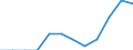 Statistical classification of economic activities in the European Community (NACE Rev. 2): High-technology sectors (high-technology manufacturing and knowledge-intensive high-technology services) / Unit of measure: Percentage of total employment / Sex: Total / Geopolitical entity (reporting): Southern