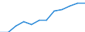 Statistical classification of economic activities in the European Community (NACE Rev. 2): High-technology sectors (high-technology manufacturing and knowledge-intensive high-technology services) / Unit of measure: Percentage of total employment / Sex: Total / Geopolitical entity (reporting): Attiki