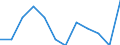 Statistical classification of economic activities in the European Community (NACE Rev. 2): High-technology sectors (high-technology manufacturing and knowledge-intensive high-technology services) / Unit of measure: Percentage of total employment / Sex: Total / Geopolitical entity (reporting): Kriti