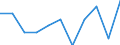 Statistical classification of economic activities in the European Community (NACE Rev. 2): High-technology sectors (high-technology manufacturing and knowledge-intensive high-technology services) / Unit of measure: Percentage of total employment / Sex: Total / Geopolitical entity (reporting): Anatoliki Makedonia, Thraki