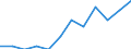 Statistical classification of economic activities in the European Community (NACE Rev. 2): High-technology sectors (high-technology manufacturing and knowledge-intensive high-technology services) / Unit of measure: Percentage of total employment / Sex: Total / Geopolitical entity (reporting): Kentriki Makedonia
