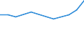 Statistical classification of economic activities in the European Community (NACE Rev. 2): High-technology sectors (high-technology manufacturing and knowledge-intensive high-technology services) / Unit of measure: Percentage of total employment / Sex: Total / Geopolitical entity (reporting): Thessalia