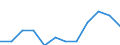 Statistical classification of economic activities in the European Community (NACE Rev. 2): High-technology sectors (high-technology manufacturing and knowledge-intensive high-technology services) / Unit of measure: Percentage of total employment / Sex: Total / Geopolitical entity (reporting): Dytiki Elláda