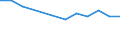 Statistical classification of economic activities in the European Community (NACE Rev. 2): High-technology sectors (high-technology manufacturing and knowledge-intensive high-technology services) / Unit of measure: Percentage of total employment / Sex: Total / Geopolitical entity (reporting): Sterea Elláda