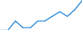 Statistical classification of economic activities in the European Community (NACE Rev. 2): High-technology sectors (high-technology manufacturing and knowledge-intensive high-technology services) / Unit of measure: Percentage of total employment / Sex: Total / Geopolitical entity (reporting): Galicia