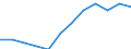 Statistical classification of economic activities in the European Community (NACE Rev. 2): High-technology sectors (high-technology manufacturing and knowledge-intensive high-technology services) / Unit of measure: Percentage of total employment / Sex: Total / Geopolitical entity (reporting): Principado de Asturias