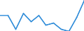 Statistical classification of economic activities in the European Community (NACE Rev. 2): High-technology sectors (high-technology manufacturing and knowledge-intensive high-technology services) / Unit of measure: Percentage of total employment / Sex: Total / Geopolitical entity (reporting): La Rioja