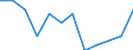 Statistical classification of economic activities in the European Community (NACE Rev. 2): High-technology sectors (high-technology manufacturing and knowledge-intensive high-technology services) / Unit of measure: Percentage of total employment / Sex: Total / Geopolitical entity (reporting): Comunidad de Madrid
