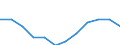 Statistical classification of economic activities in the European Community (NACE Rev. 2): High-technology sectors (high-technology manufacturing and knowledge-intensive high-technology services) / Unit of measure: Percentage of total employment / Sex: Total / Geopolitical entity (reporting): Castilla y León