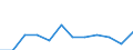 Statistical classification of economic activities in the European Community (NACE Rev. 2): High-technology sectors (high-technology manufacturing and knowledge-intensive high-technology services) / Unit of measure: Percentage of total employment / Sex: Total / Geopolitical entity (reporting): Castilla-La Mancha