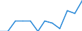 Statistical classification of economic activities in the European Community (NACE Rev. 2): High-technology sectors (high-technology manufacturing and knowledge-intensive high-technology services) / Unit of measure: Percentage of total employment / Sex: Total / Geopolitical entity (reporting): Cataluña