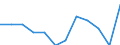 Statistical classification of economic activities in the European Community (NACE Rev. 2): High-technology sectors (high-technology manufacturing and knowledge-intensive high-technology services) / Unit of measure: Percentage of total employment / Sex: Total / Geopolitical entity (reporting): Illes Balears