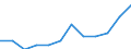 Statistical classification of economic activities in the European Community (NACE Rev. 2): High-technology sectors (high-technology manufacturing and knowledge-intensive high-technology services) / Unit of measure: Percentage of total employment / Sex: Total / Geopolitical entity (reporting): Andalucía