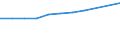 Sector of performance: All sectors / Unit of measure: Percentage of gross domestic product (GDP) / Geopolitical entity (reporting): Prov. Antwerpen