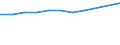 Sector of performance: All sectors / Unit of measure: Percentage of gross domestic product (GDP) / Geopolitical entity (reporting): Prov. Vlaams-Brabant