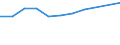 Sector of performance: All sectors / Unit of measure: Percentage of gross domestic product (GDP) / Geopolitical entity (reporting): Prov. West-Vlaanderen