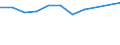 Sector of performance: All sectors / Unit of measure: Percentage of gross domestic product (GDP) / Geopolitical entity (reporting): Prov. Hainaut