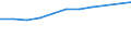Sector of performance: All sectors / Unit of measure: Percentage of gross domestic product (GDP) / Geopolitical entity (reporting): Prov. Liège