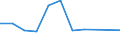 Sector of performance: All sectors / Unit of measure: Percentage of gross domestic product (GDP) / Geopolitical entity (reporting): Prov. Luxembourg (BE)
