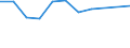 Sector of performance: All sectors / Unit of measure: Percentage of gross domestic product (GDP) / Geopolitical entity (reporting): Prov. Namur