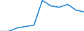 Sector of performance: All sectors / Unit of measure: Percentage of gross domestic product (GDP) / Geopolitical entity (reporting): Severozapaden