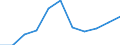 Sector of performance: All sectors / Unit of measure: Percentage of gross domestic product (GDP) / Geopolitical entity (reporting): Yugozapaden