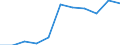 Sector of performance: All sectors / Unit of measure: Percentage of gross domestic product (GDP) / Geopolitical entity (reporting): Yuzhen tsentralen